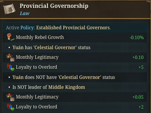 Provincial governorship.png